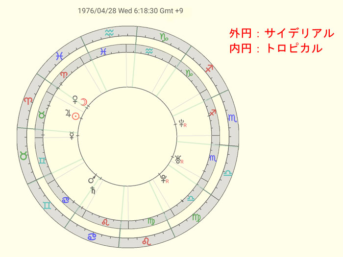 スーのホロスコープ