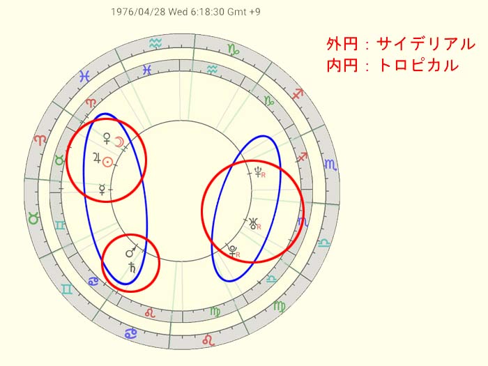 スーのホロスコープ